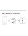 HL-S1-B(WZ) Typical Wall Junction Box Mounting