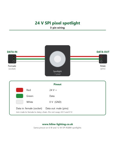 24V SPI Pixel Spotlight 3-Pin Pinbelegung Rot Data Weiss GND