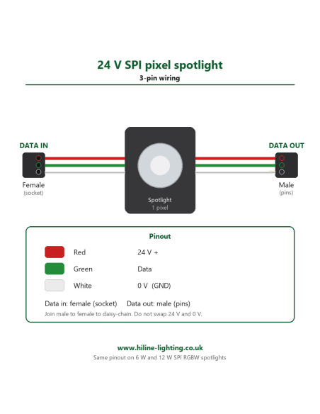 24V SPI Pixel Spotlight 3-Pin Pinbelegung Rot Data Weiss GND