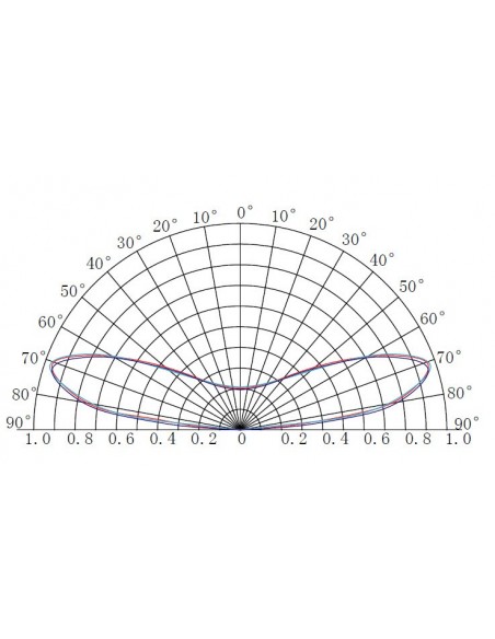 LED module 12V 0.8W 170° 