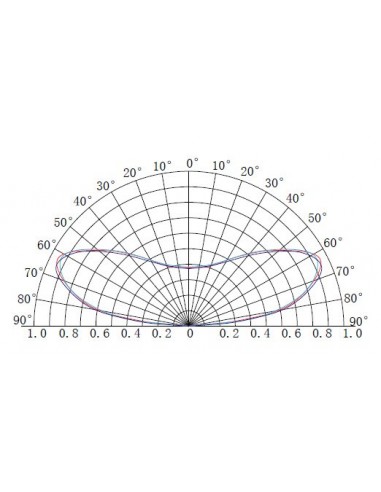 LED backlight module 12V 1.32W 125Lm white 7000K 160° IP68