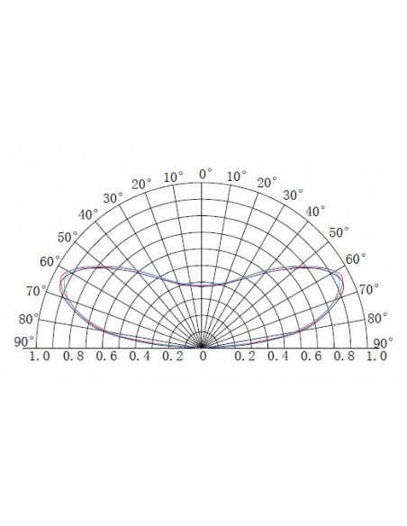 LED backlight module 12V 1.32W 125Lm white 7000K 160° IP68