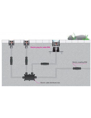 Waterproof Cable Gland for Drive-Over LED Profile