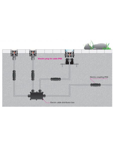 Waterproof Cable Gland for Drive-Over LED Profile