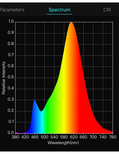 RGBW LED-Streifen (RGB+WW) 24V-14.4W/m