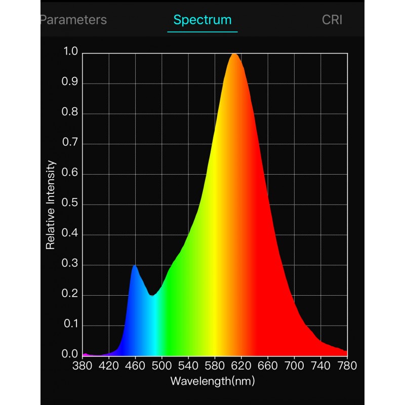 LED Strip RGB RGBWW RGB+Warmweiß//Kaltweiß Leiste Streifen 5050 Band Kette 12V