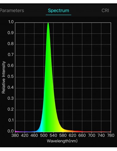 RGBW LED Strip 24V RGB+CW IP67