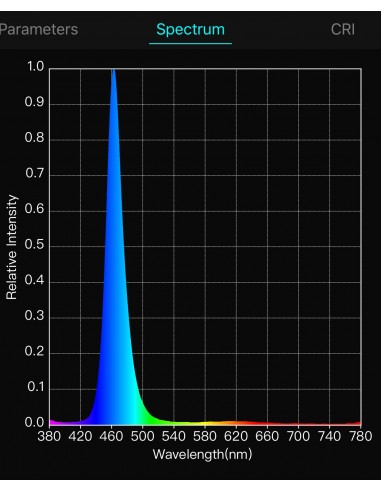 RGBW LED Strip 24V RGB+CW IP67