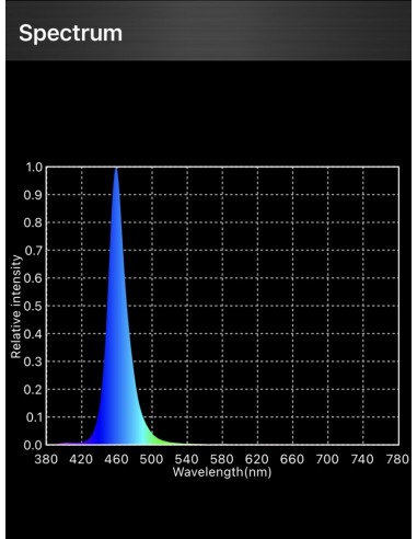 Blue LED spectrum