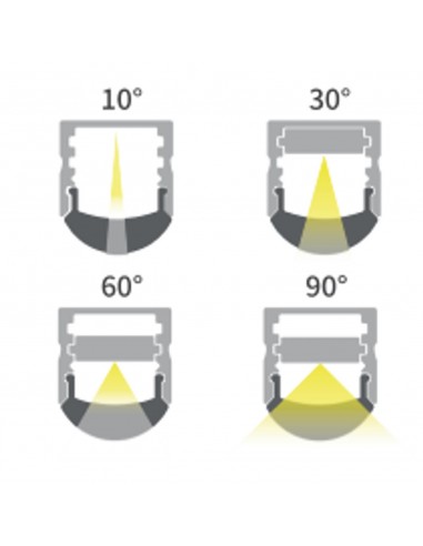 Optische Linse einstellbares Profil Extrusion 2 m Länge (10°/30°/60°/90°)