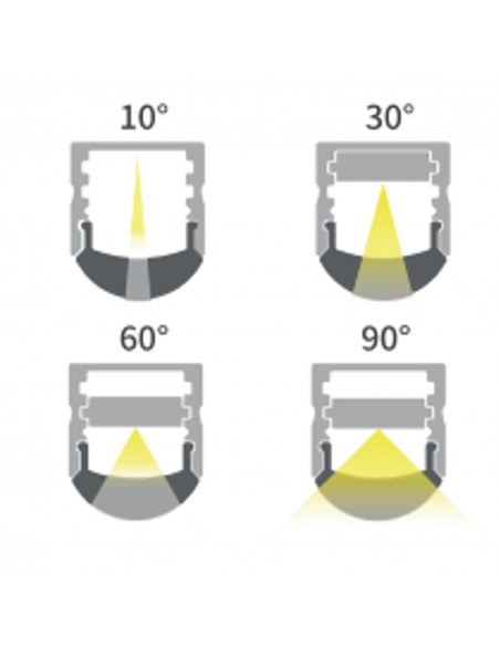 Optic Lens adjustable profile extrusion  2m length (10°/30°/60°/90°)