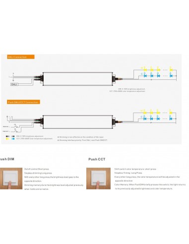 150W DALI-2 DT8 LED-Treiber –...