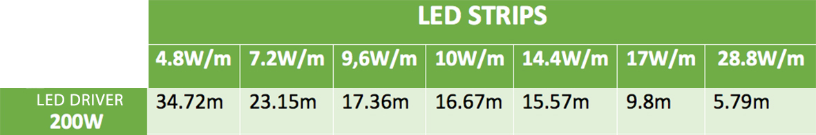 LED Driver, High Efficiency, 12V, 200W, Constant Voltage