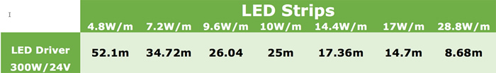 300W LED DRIVER