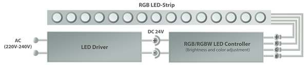 24V RGB Driver Colour Controller Circuit